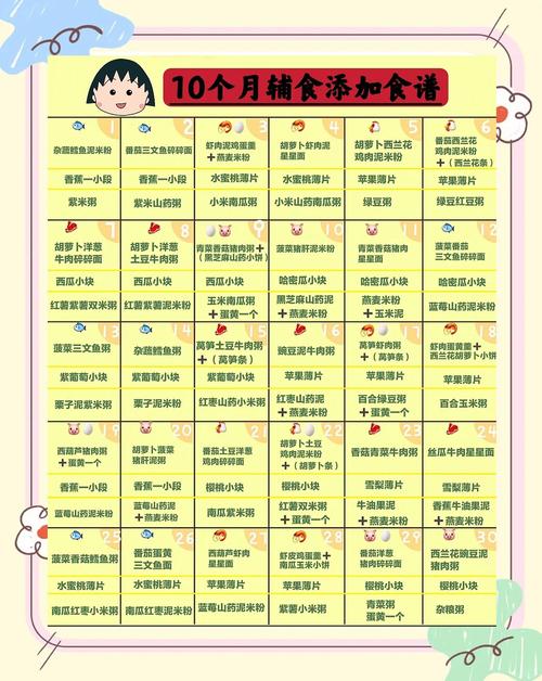 湖南代生咨询机构:宝宝10个月辅食